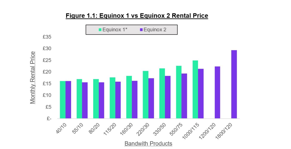 This is a graph showing differences between pricing of Equinox 1 and Equinox 2