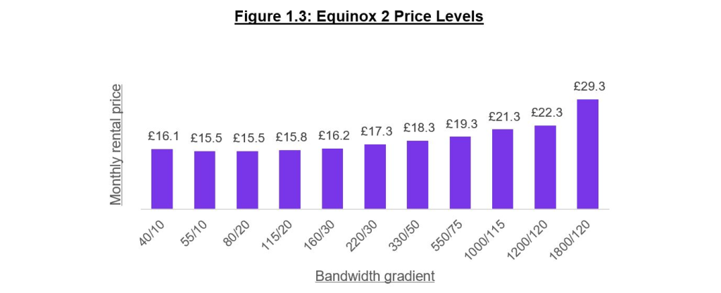 This is a graph showing Equinox 2 price levels